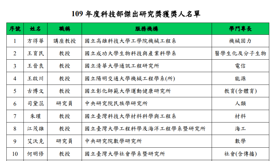 科技部109年度傑出研究獎獲獎名單