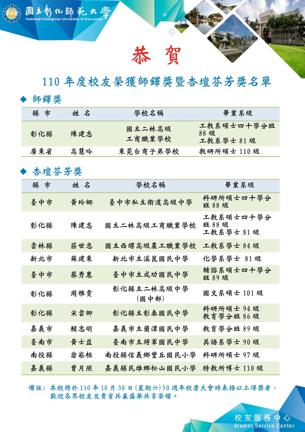 110年度校友榮獲師鐸獎暨杏壇芬芳獎名單