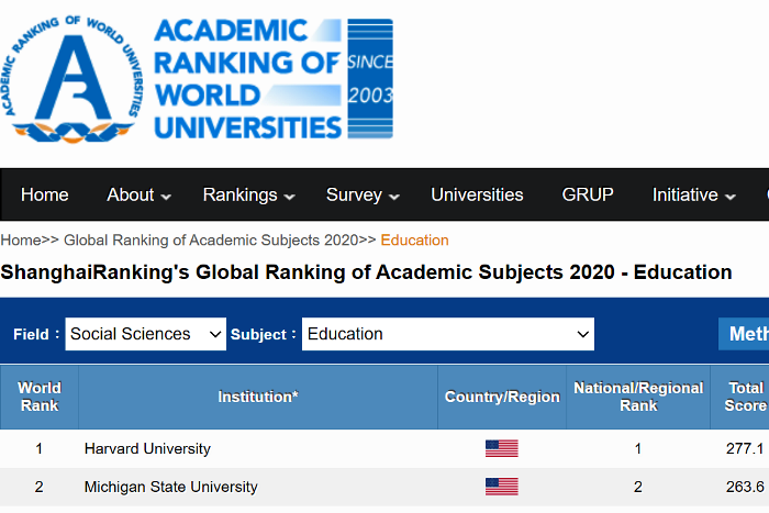 2020年ARWU世界大學教育類排名