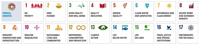 THE以聯合國「永續發展目標(SDGs)」所設定的17項衡量指標(Goals)衡量大學影響力