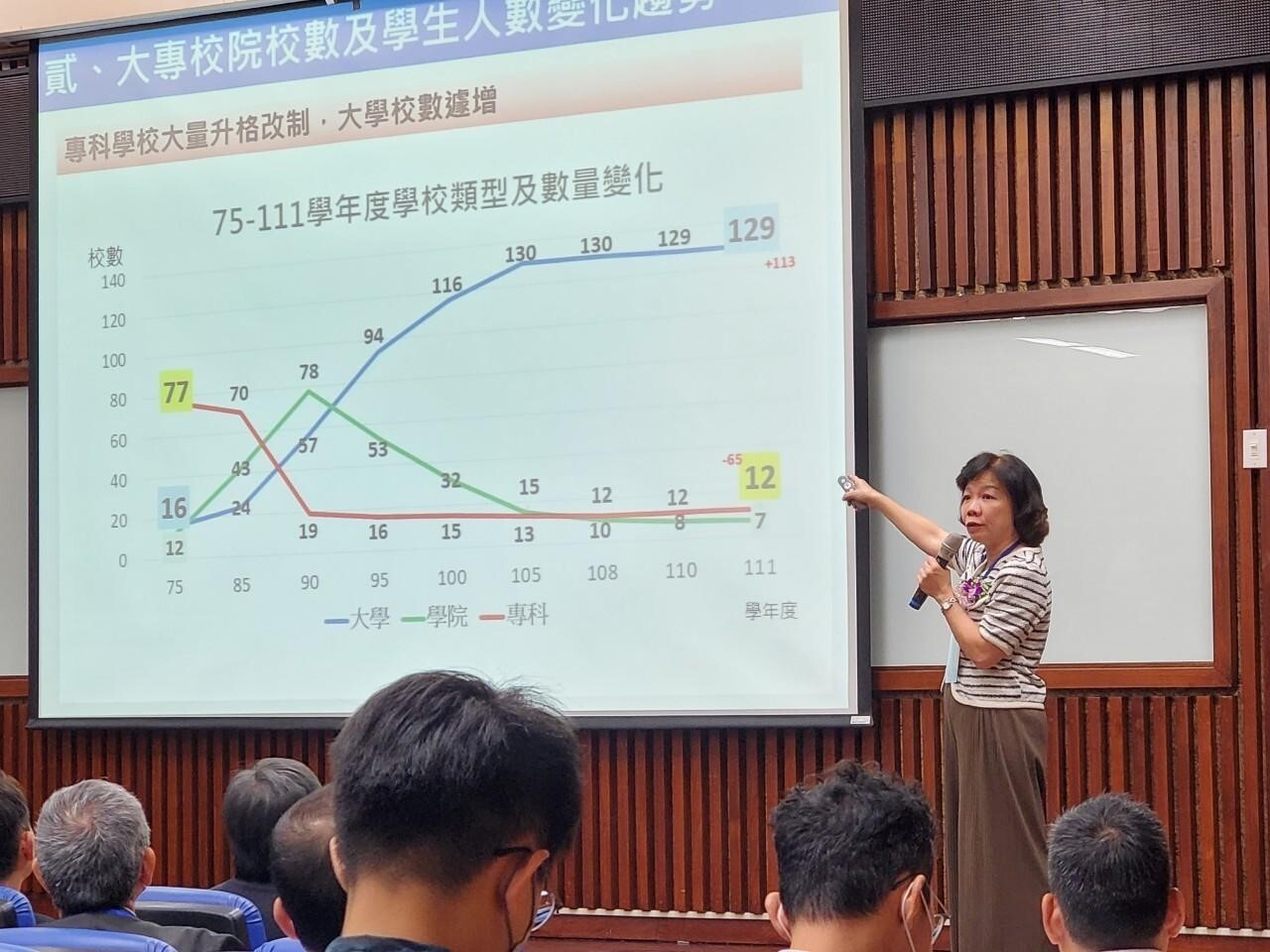 教育部技術及職業教育司楊玉惠司長針對「技職教育特色與發展產學共育人才」進行專題演講