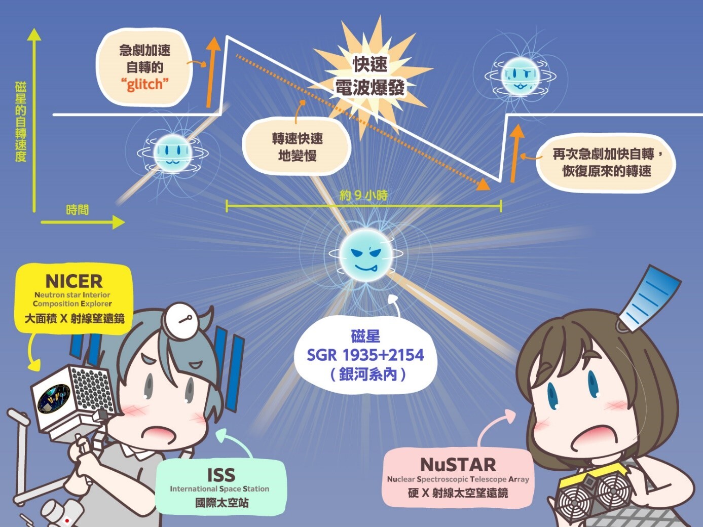 圖二、本次研究所發現的現象示意圖。「圖片出處：higgstan.com」