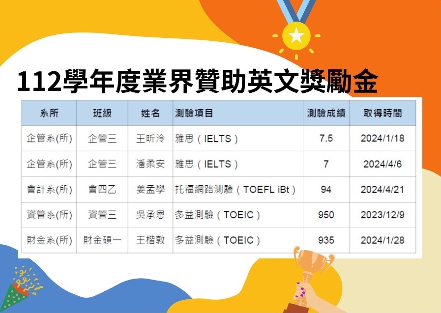 恭賀5位同學榮獲業界贊助英文獎勵金，每人可獲得獎勵金新台幣5,000元。