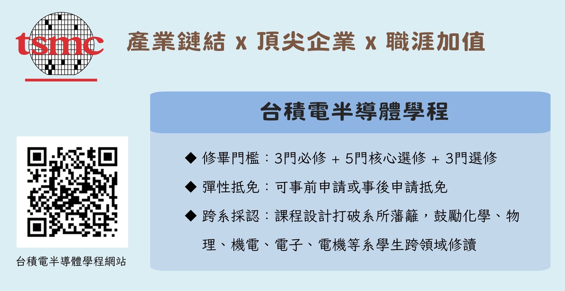 台積電半導體學程