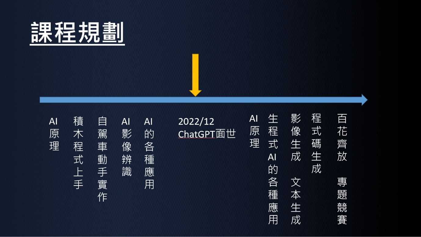 人工智慧及其應用課程規劃及發展歷程