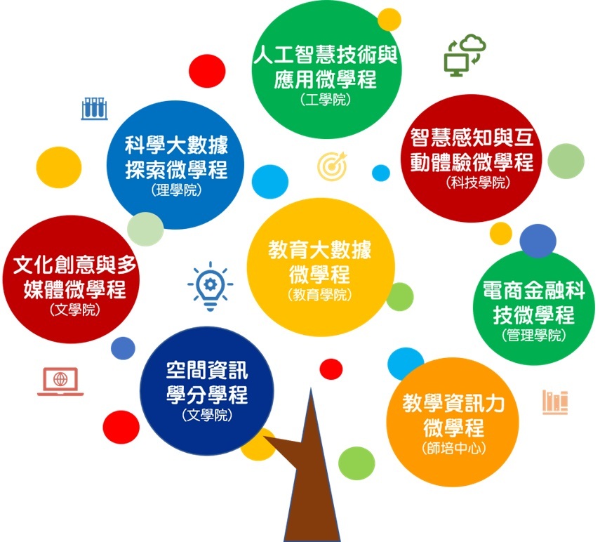 一院一AI學程