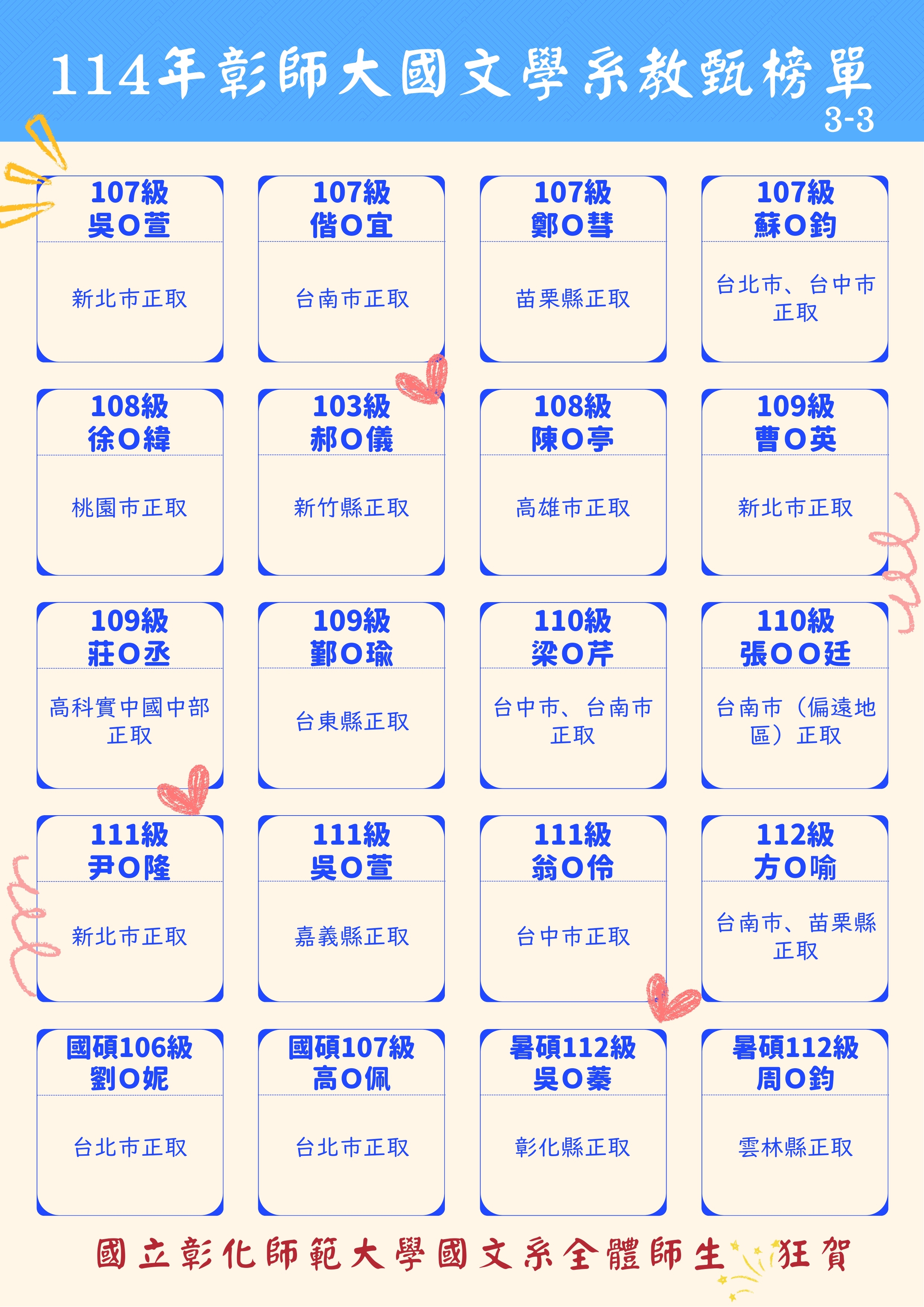 114年本校國文學系教甄榜單，考上國中正式教師者共計39名。
