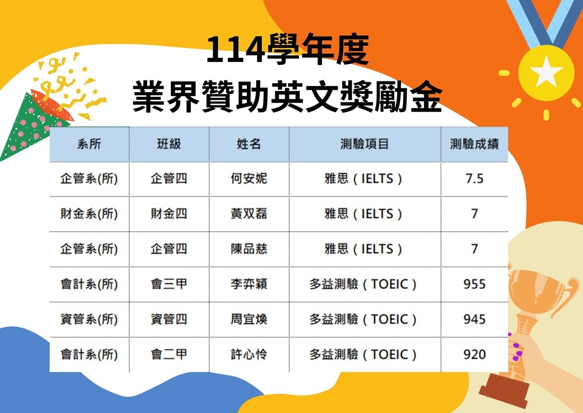 恭賀6位同學榮獲業界贊助英文獎勵金,每人可獲得獎勵金新台幣5,000元