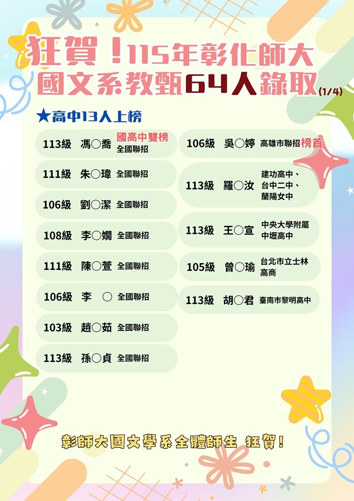 彰化師範大學國文學系115學年度全國教師甄試榜單
