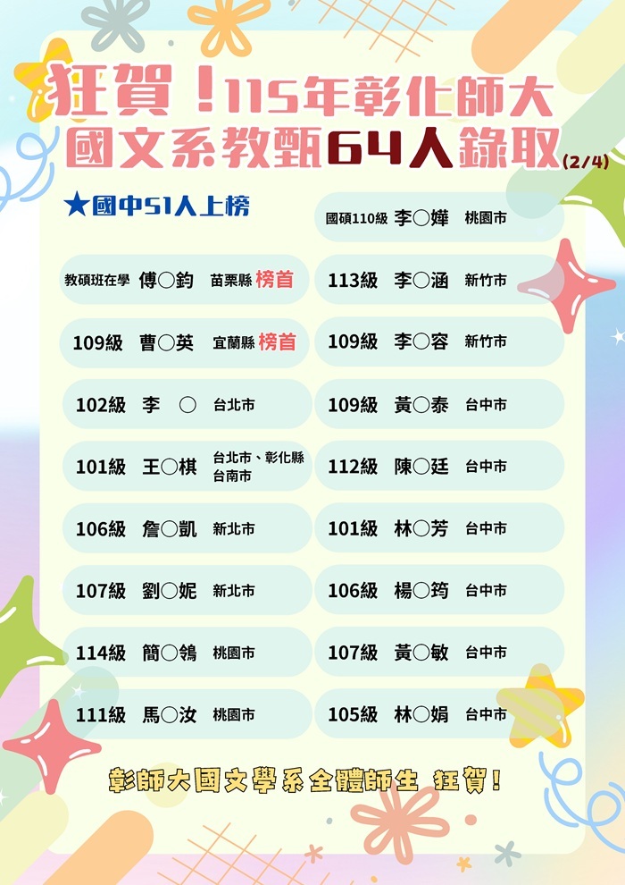 彰化師範大學國文學系115學年度全國教師甄試榜單