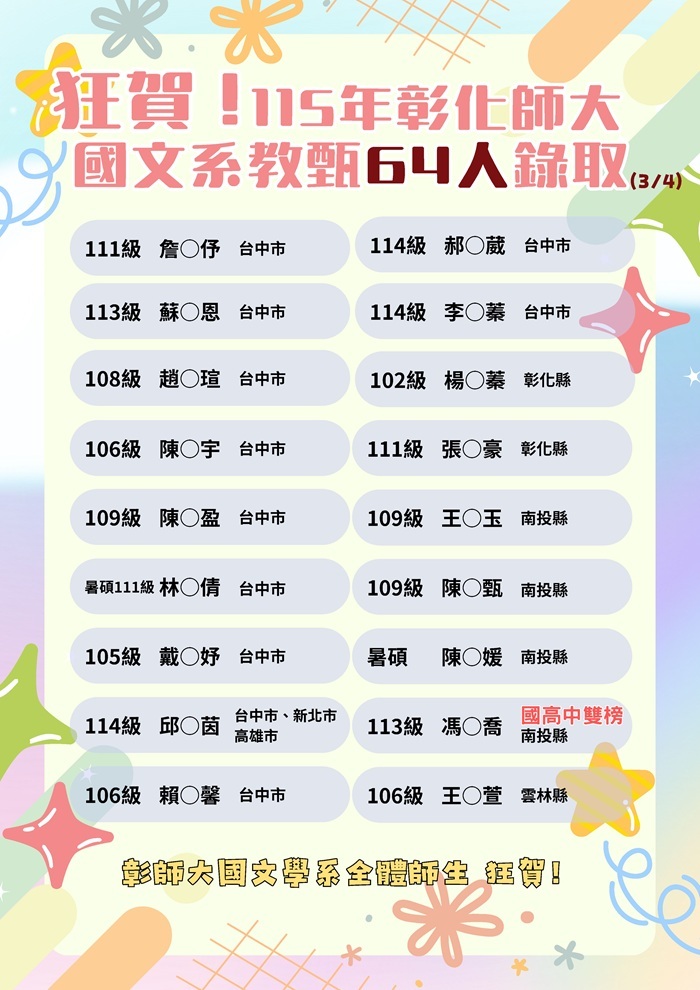彰化師範大學國文學系115學年度全國教師甄試榜單