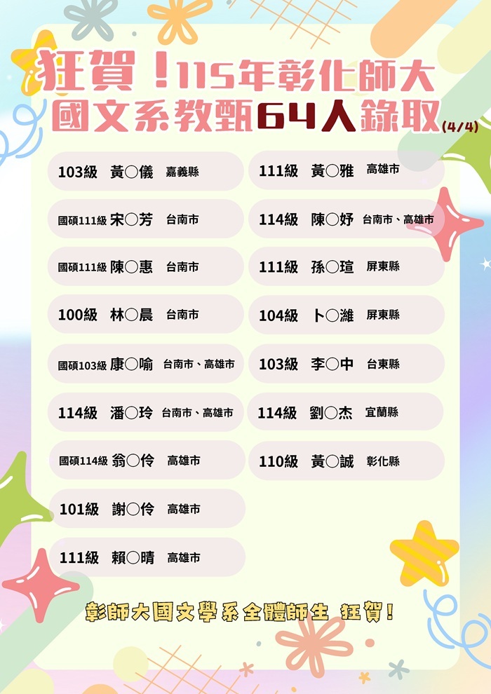 彰化師範大學國文學系115學年度全國教師甄試榜單