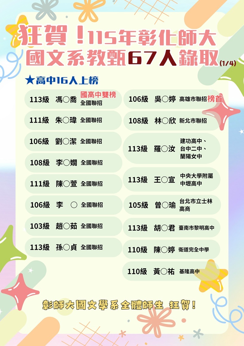 狂賀！本校國文學系115學年度教師甄試再創佳績 至少67人錄取正式教師