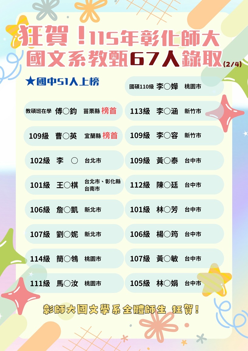 狂賀！本校國文學系115學年度教師甄試再創佳績 至少67人錄取正式教師