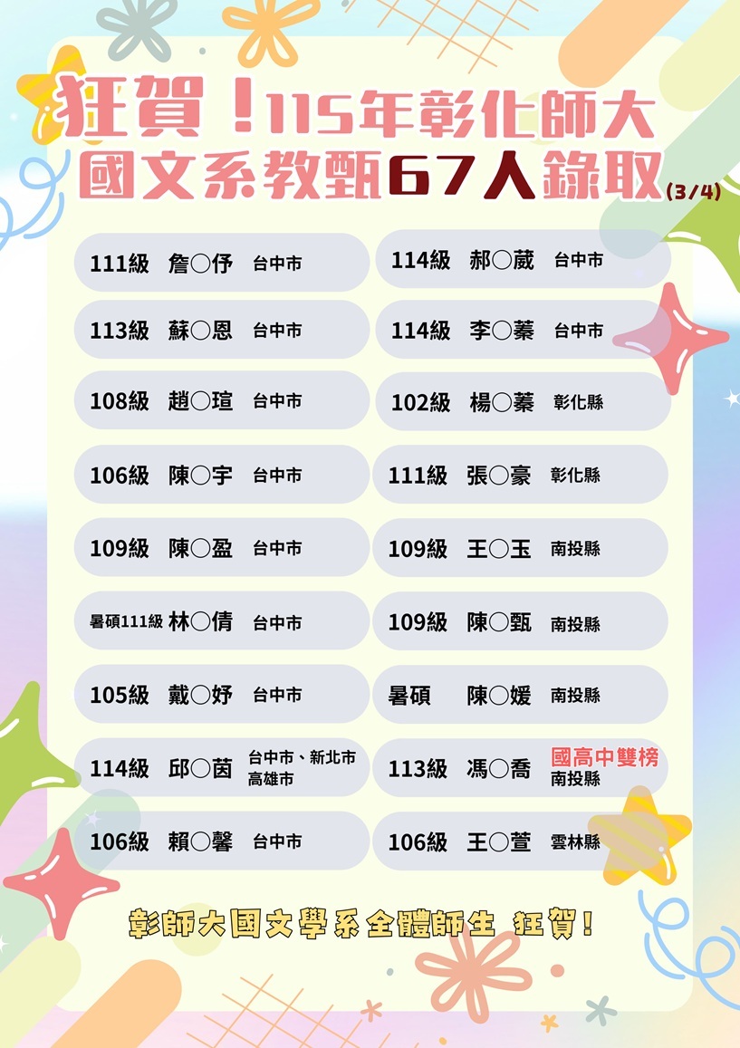 狂賀！本校國文學系115學年度教師甄試再創佳績 至少67人錄取正式教師